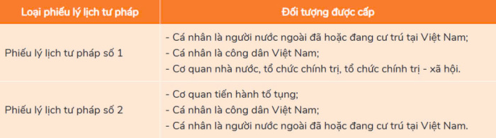 Đối tượng được quyền yêu cầu cấp lý lịch tư pháp