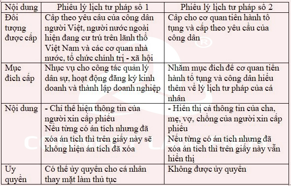 To chau dong a chuyên làm lý lịch tư pháp tại phú thọ