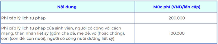 Mức phí xin cấp lý lịch tư pháp tại Thái Nguyên